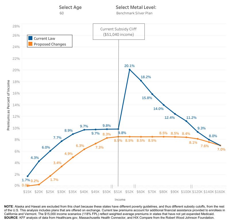 guide-to-premium-tax-credits-for-health-insurance